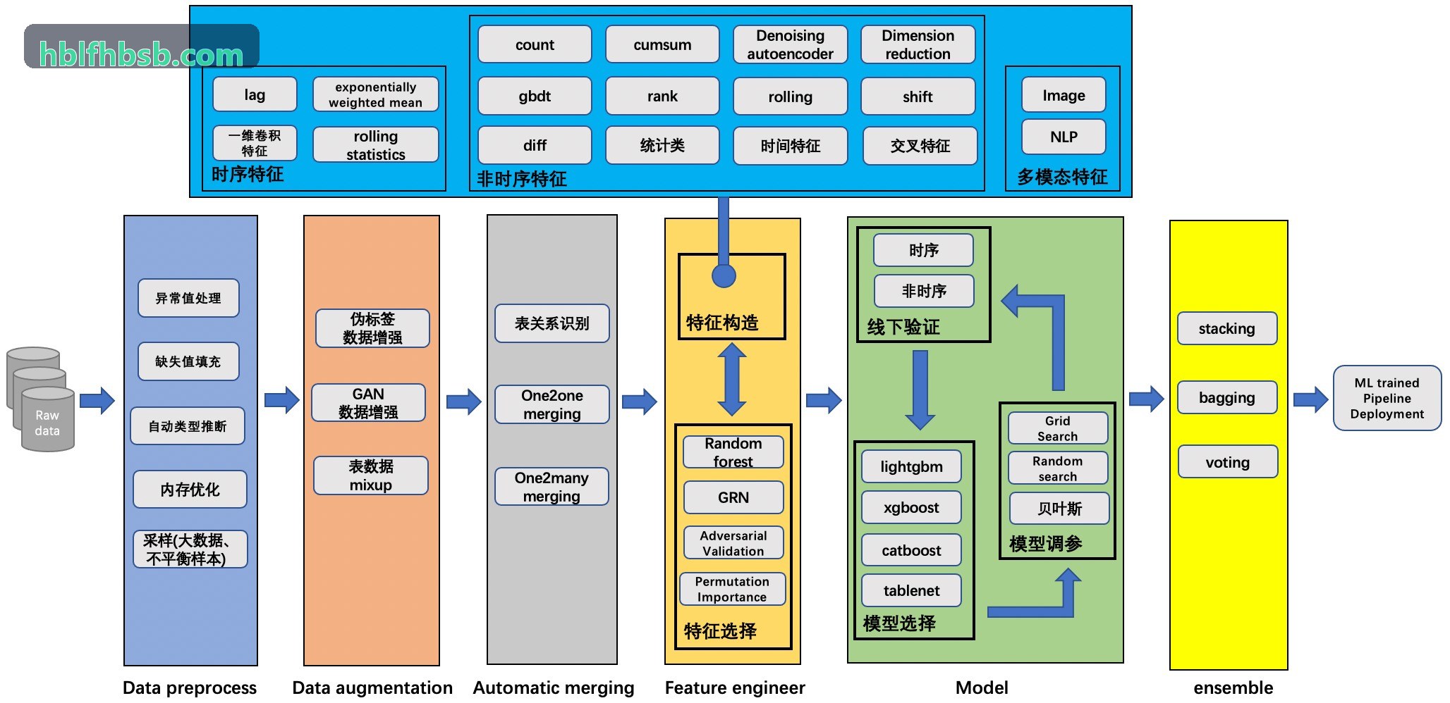 J9老哥俱乐部贷后资产风险态势感知识别